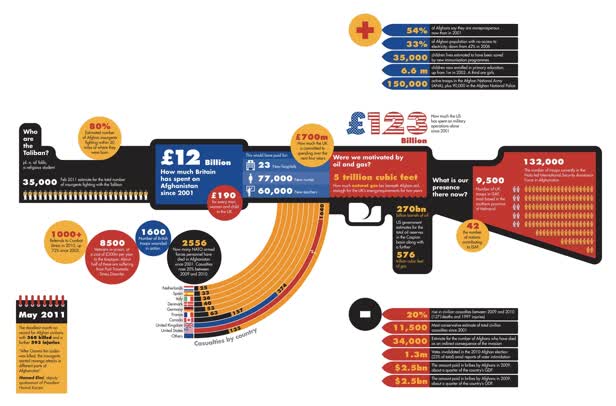 AK-47 Iraq War / Esquire