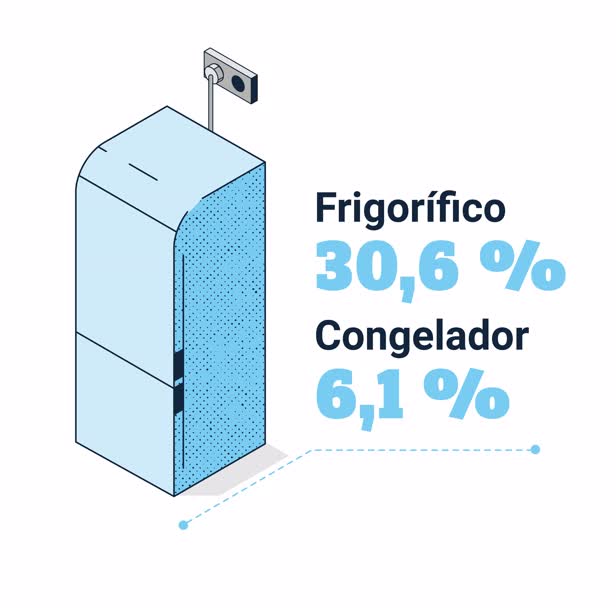 Energia Domestica
