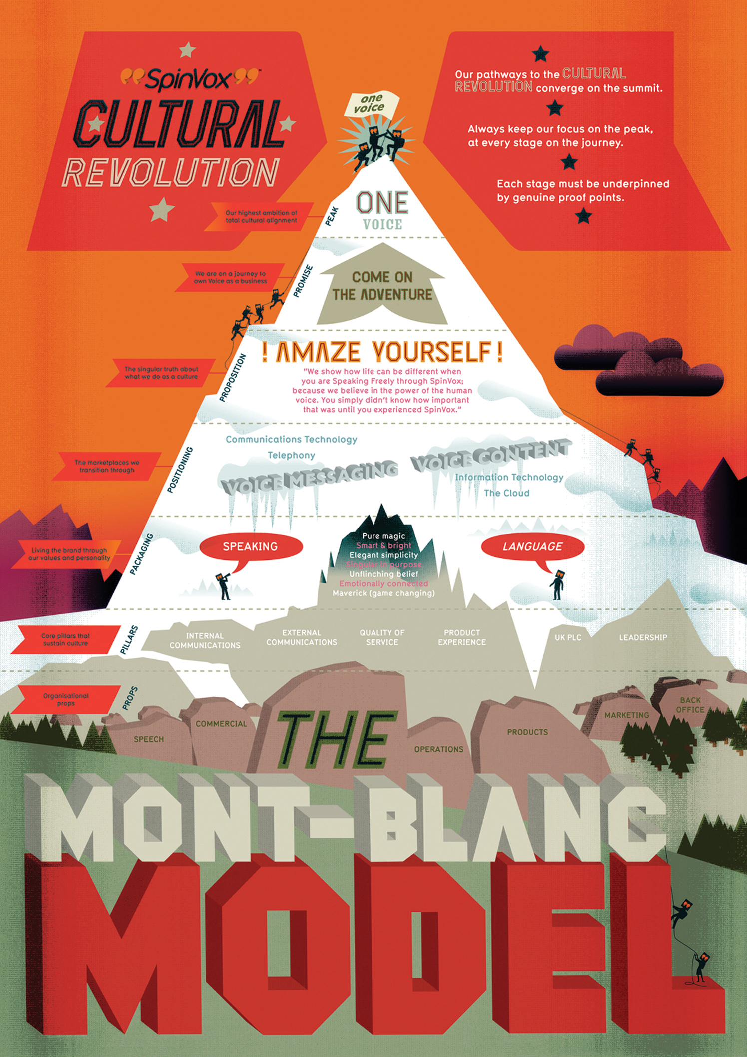 The Mont Blanc Model Poster