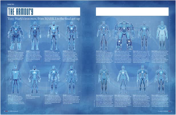 Iron Man Evolution / Empire Magazine