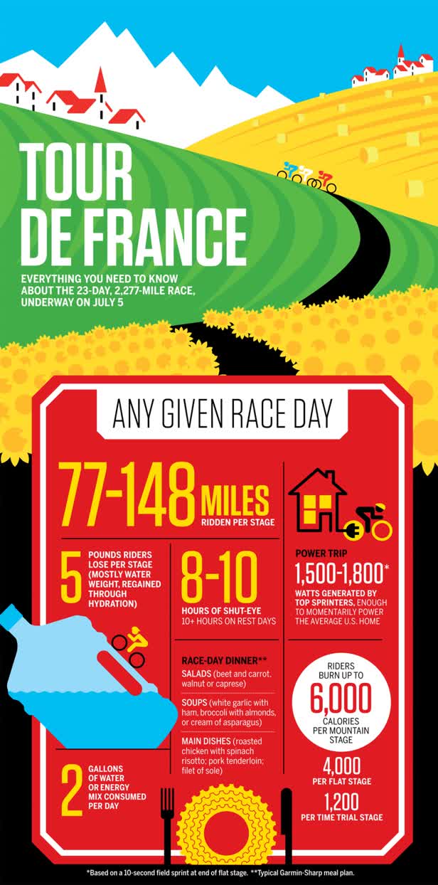 ESPN Tour de France