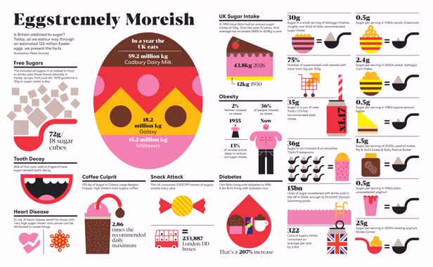 Eggstremely Moreish / YOU Magazine