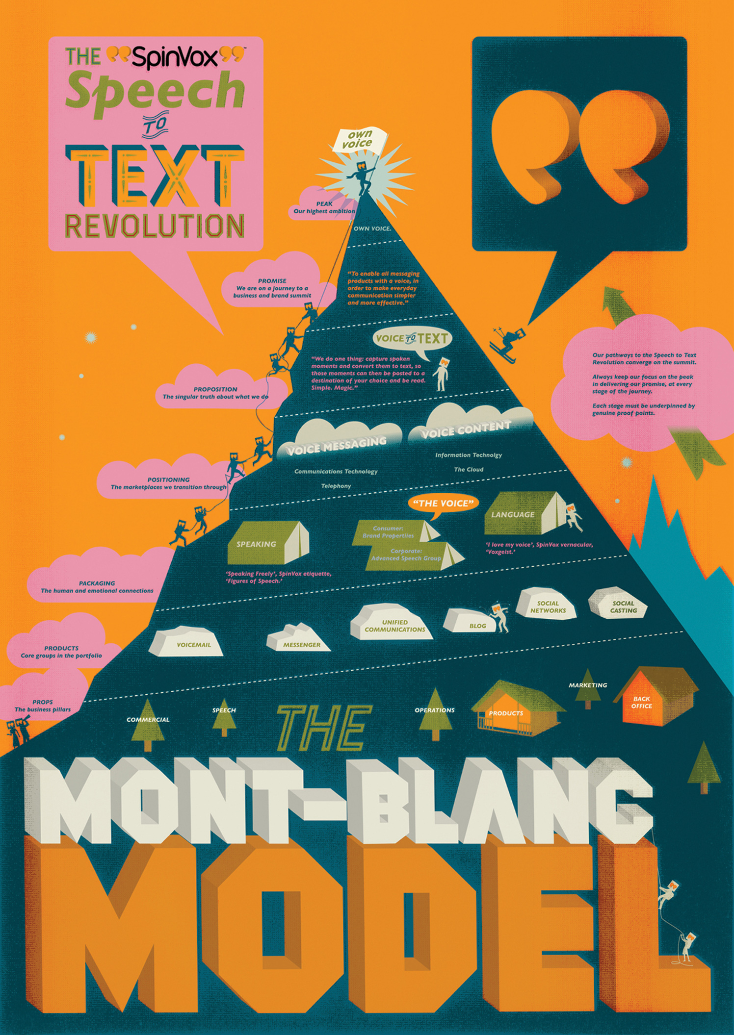 The Mont Blanc Model Poster 2