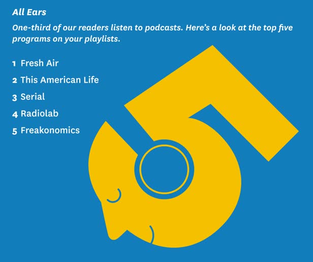 Top Five Podcasts / John Hopkins