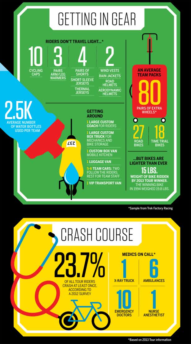 ESPN The Tour Infographic