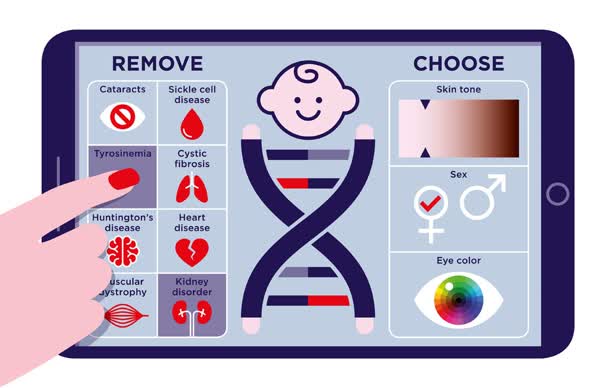 Science News - Genome Editing