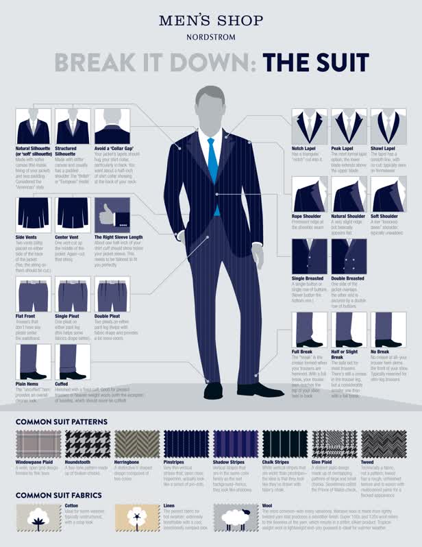 Nordstrom the Suit Infographic