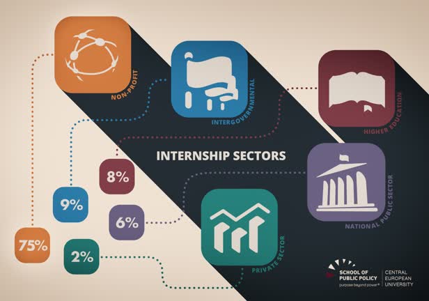 CEU Intership Sectors