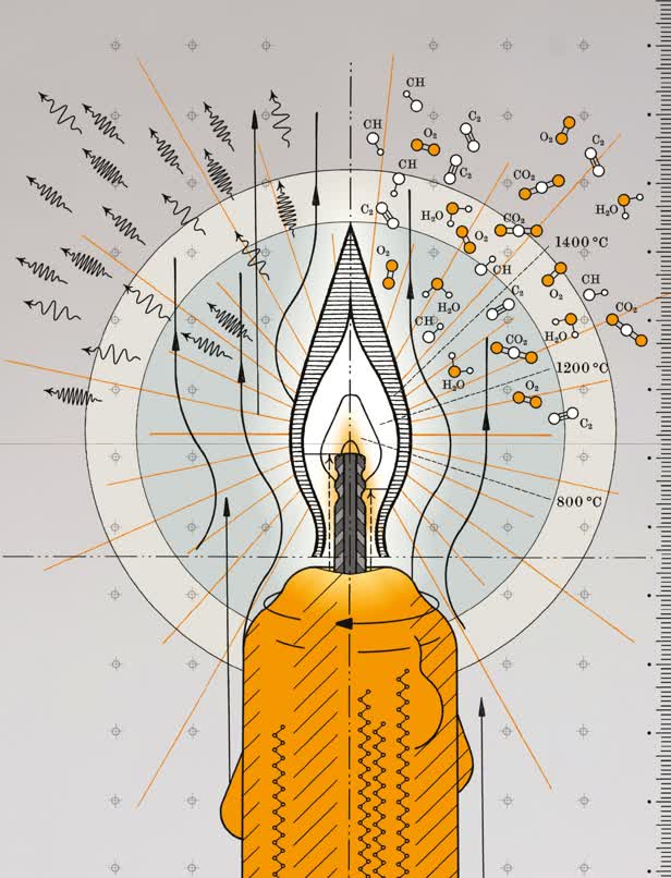 Candle / Royal Society of Chemistry