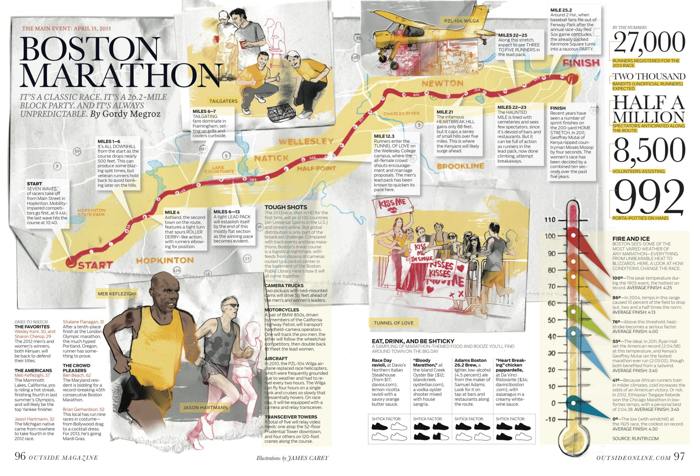 Boston Marathon / Outside Magazine