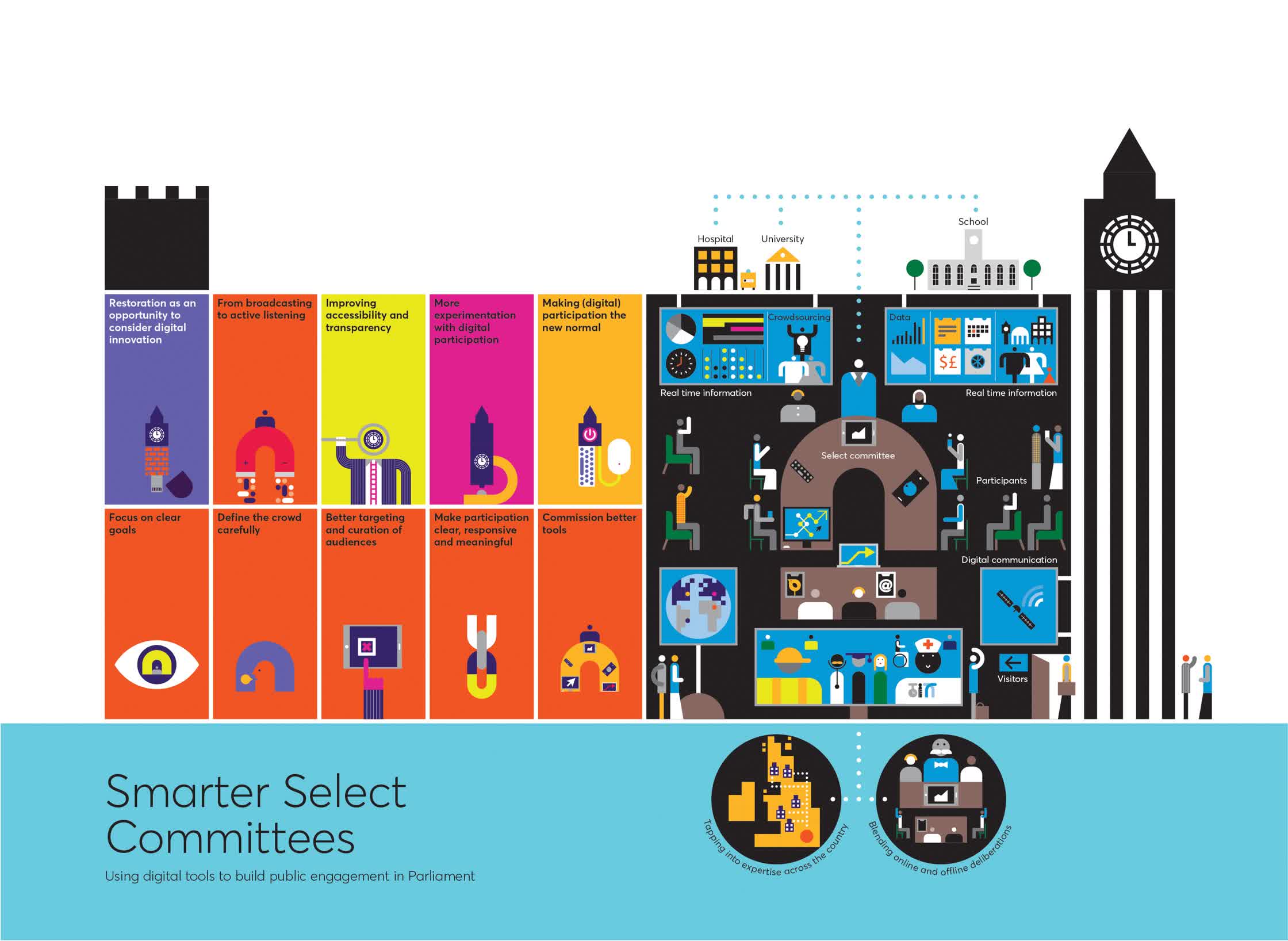 select committees:nesta.jpg