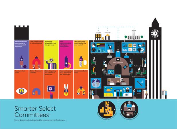 Select Committees / Nesta