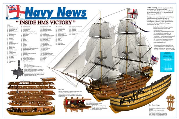 HMS Victory