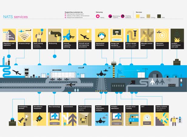 Air Traffic Control Diagram