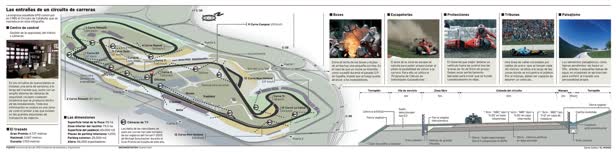 Racing Circuit