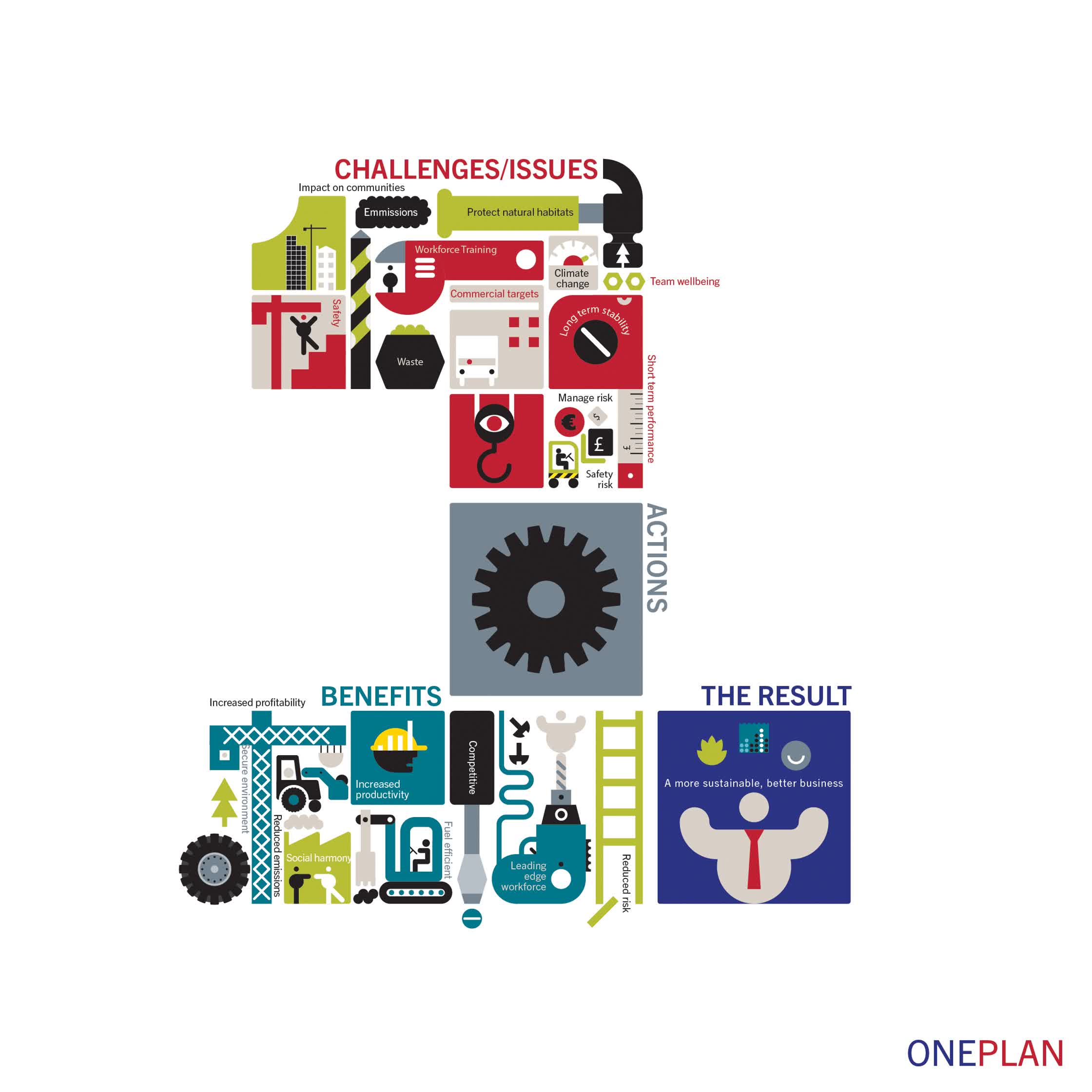 our offer diagram:oneplan.jpg