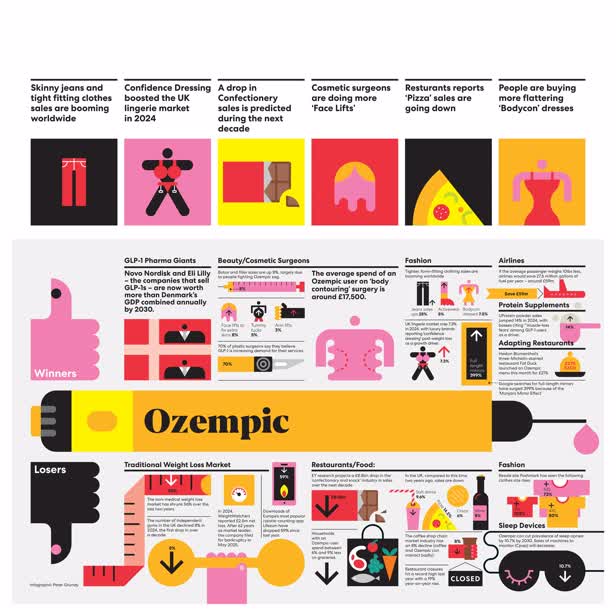 Ozempic Display / YOU Magazine