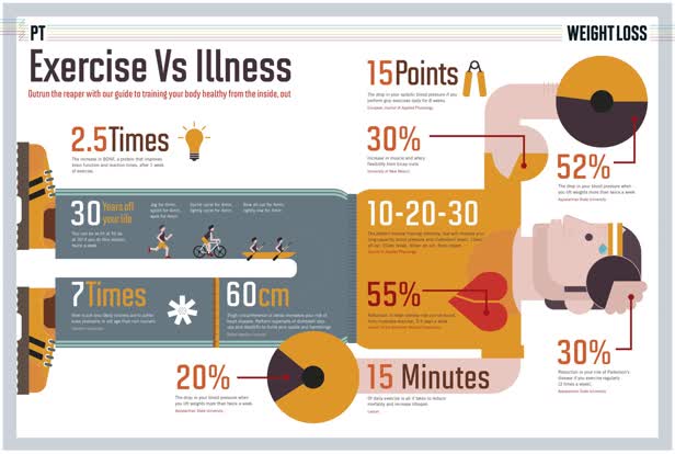 Exercise V Illness