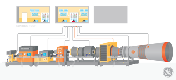 Gas Turbine Generator / General Electric