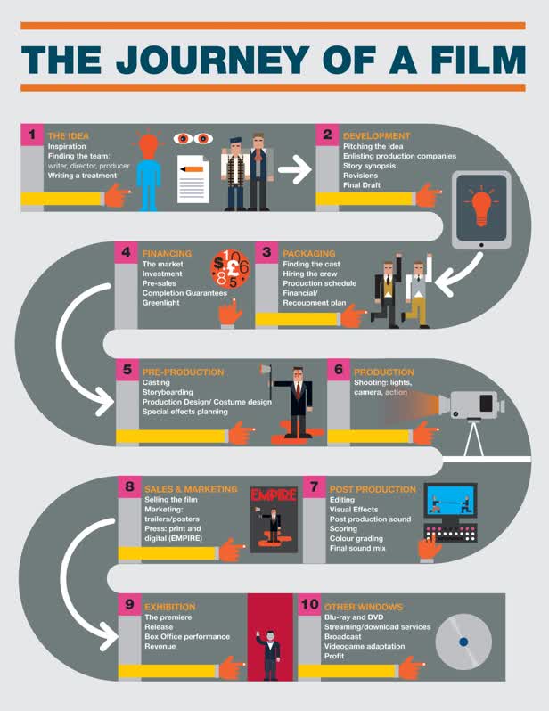 11 Stages / Empire magazine