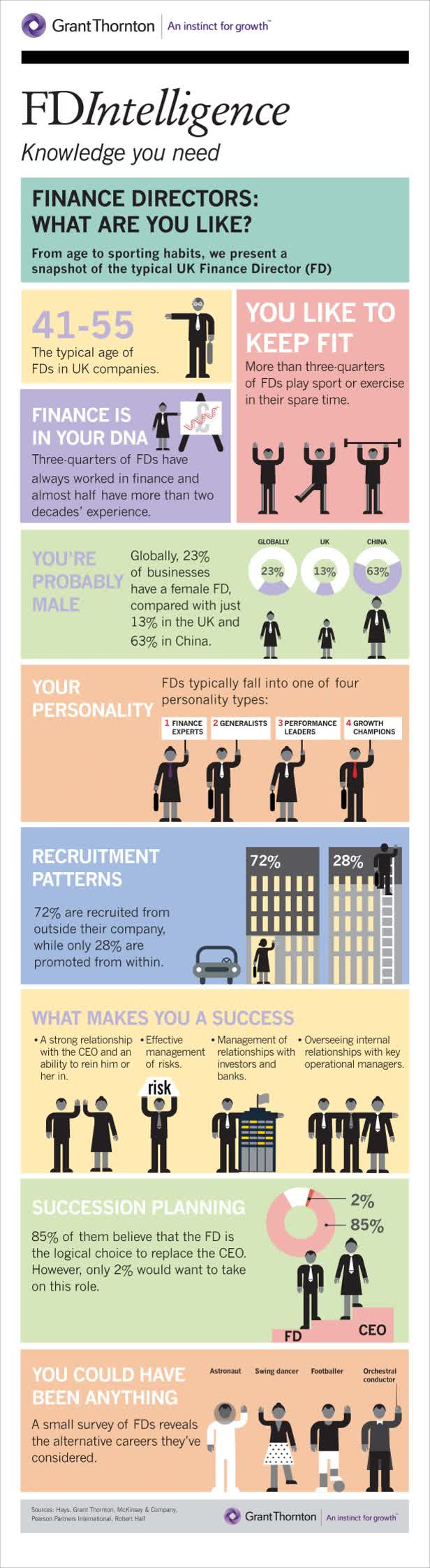 Grant Thornton Infographic V7