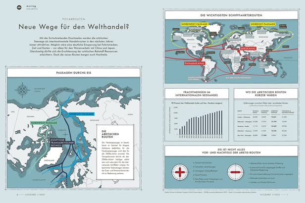 Polar Routes / Interroll