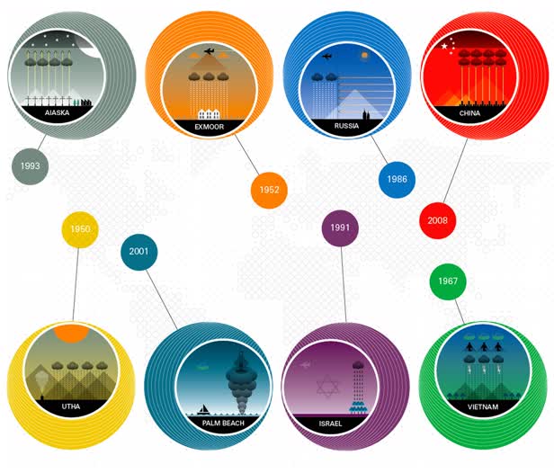 Countries Infographic