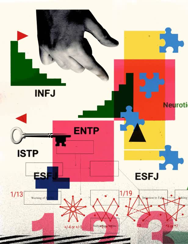 Personality Testing 2 / Psychology Today