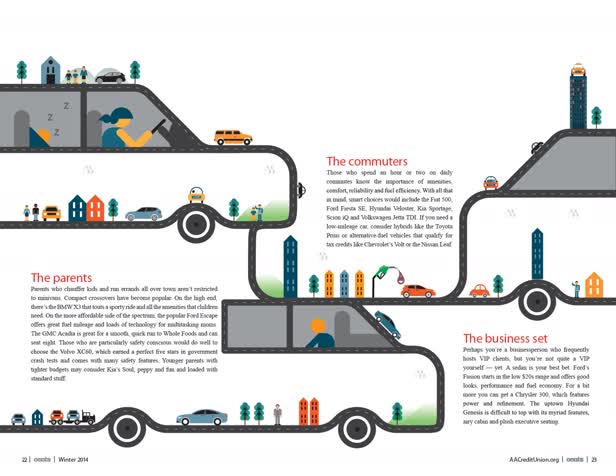 Car Feature 3 / American Airlines Credit Union Magazine