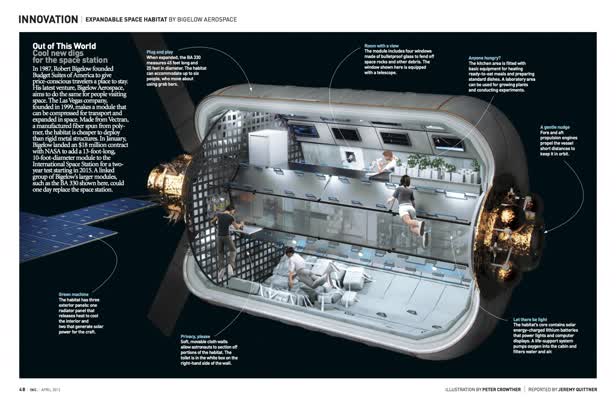 Inc. NASA inflatable space station