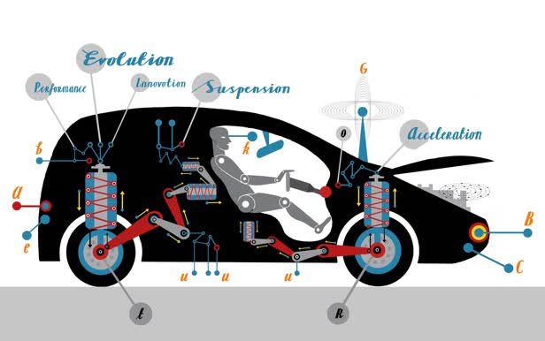 Cobb Car Evolution Suspension Acceleration