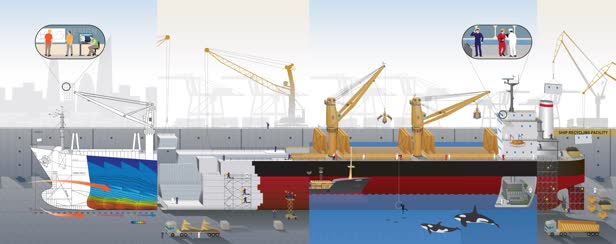 Ship Design / Lloyds Register