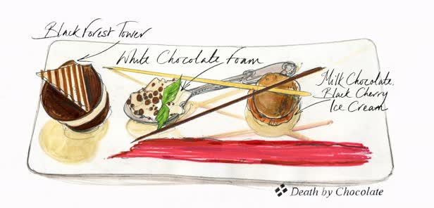 Orient Express / Death by Chocolate
