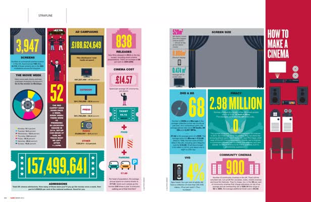 State of the Movie Nation 2 / Empire Magazine