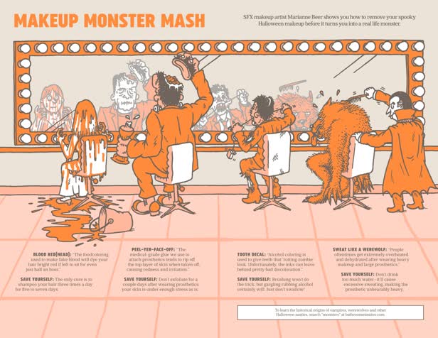 Makeup Monster Mash / Dollar Shave Club