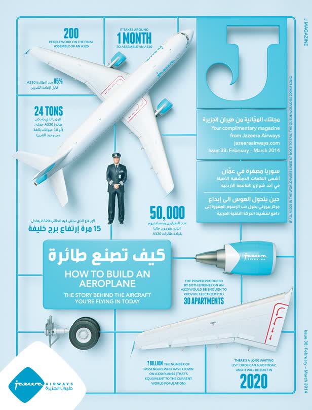 How To Build An Aeroplane / J Magazine