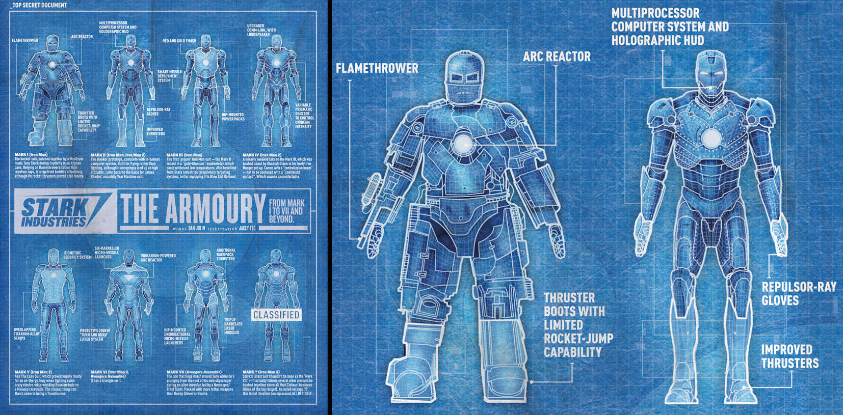 Stark Industries Armoury / Empire Magazine